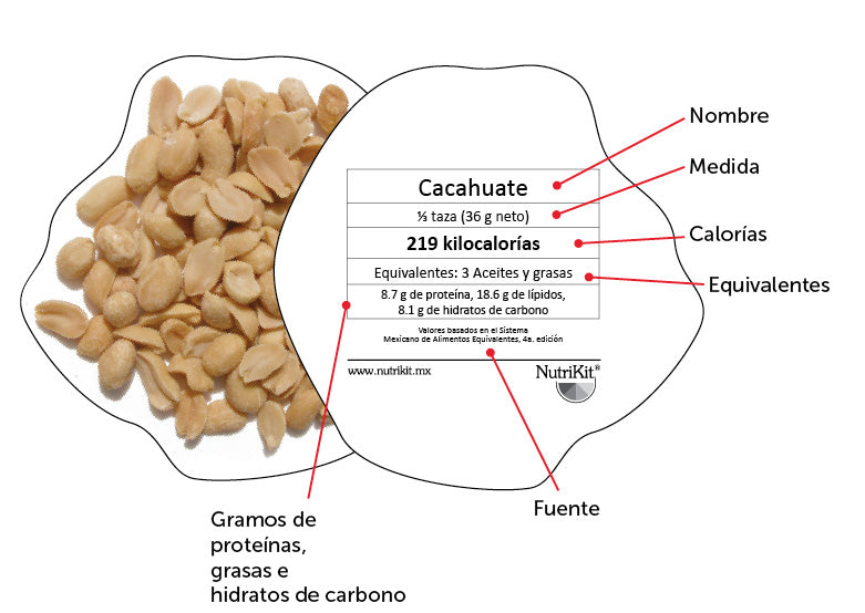 NutriKit,  una manera fácil de entender…