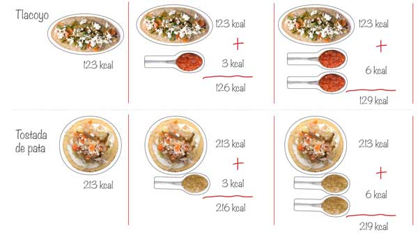 NutriKit® 70 Réplicas de alimentos de Comida Mexicana y algo más - NutriKit Réplicas de alimentos